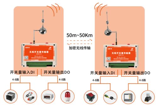 工業(yè)領(lǐng)域常用的全數(shù)字無(wú)線加密通訊產(chǎn)品盤(pán)點(diǎn)