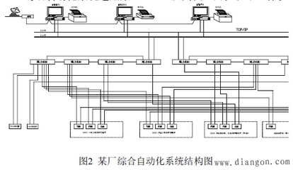 微機繼電保護裝置與綜合自動化系統的組成及應用
